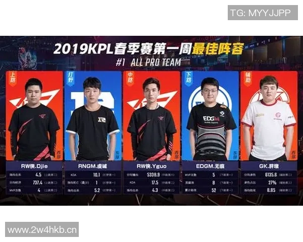 聚焦王者荣耀EDG战队个人能力分析与选手表现探讨